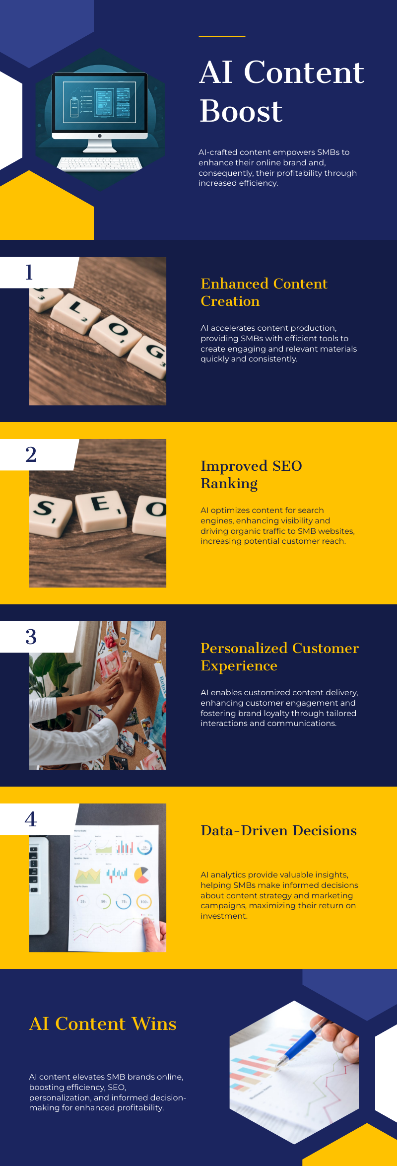 Unlocking the Power of AI-Crafted Content to Elevate Your Business Brand.png