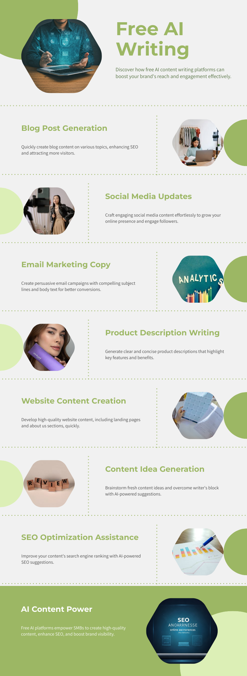 Info: 7 Ways to Leverage Free AI Content Writing Platforms for Your Brand