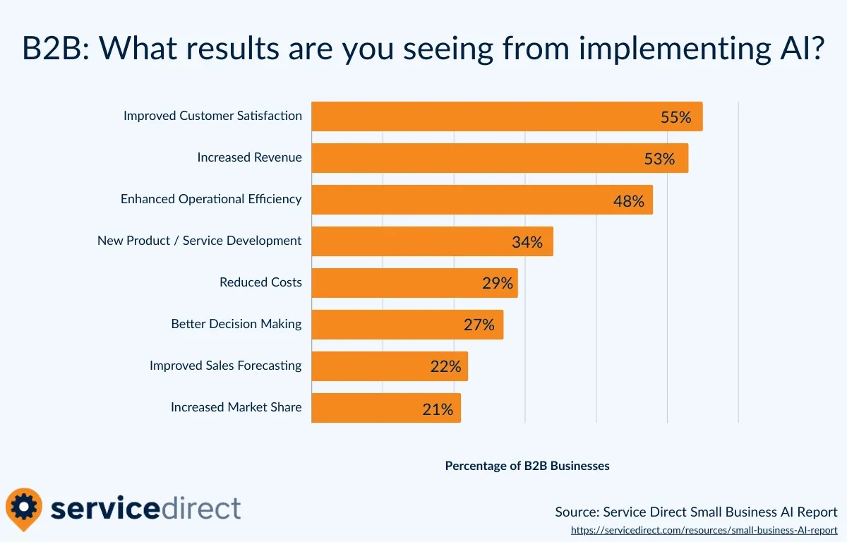 Can Google Detect AI Content - AI in Business