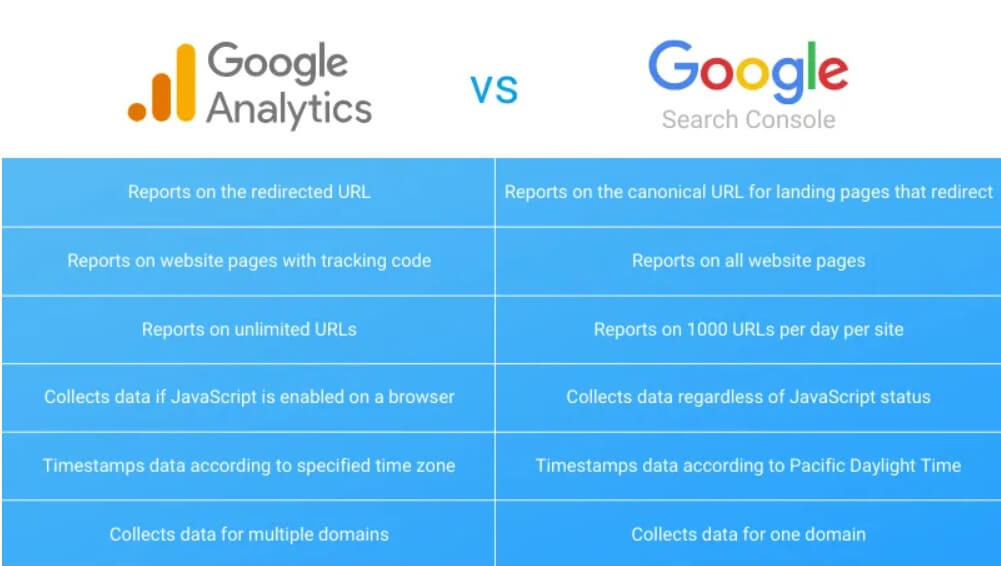Can Google Detect AI Content - Analytics vs Console