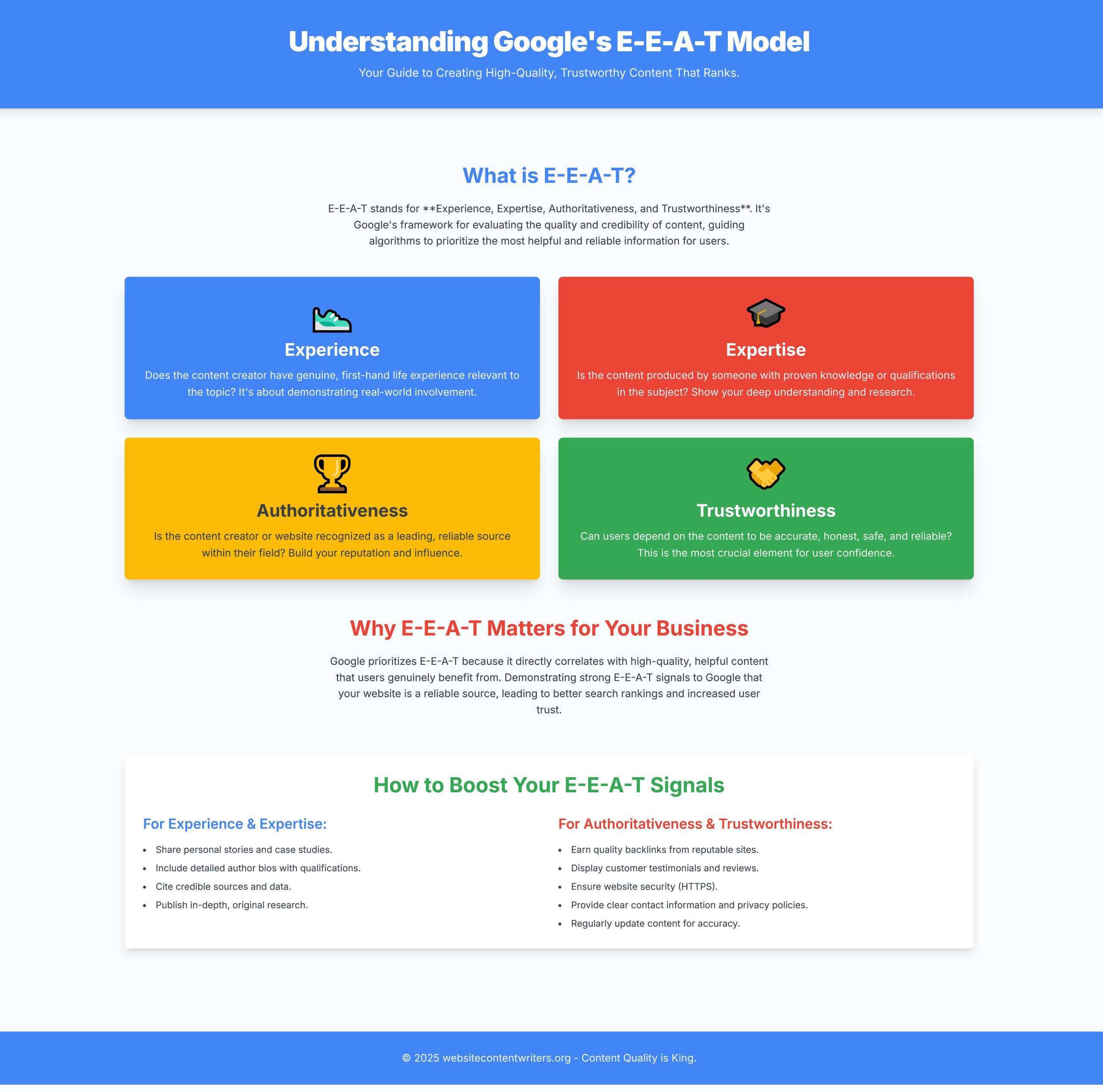  Can Google Detect AI Content - EEAT