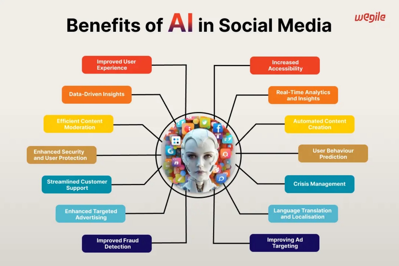 The benefits of AI in social media.jpg