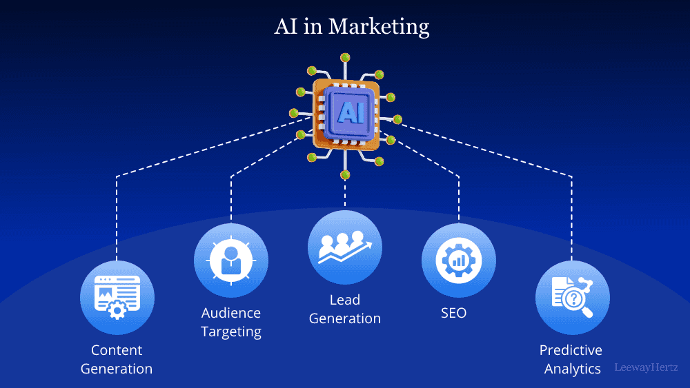 the best AI content generation tool for small business blogs and in marketing