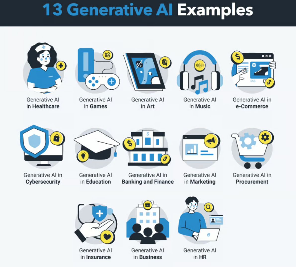 the best AI content generation tool for small business blogs is part of a big market