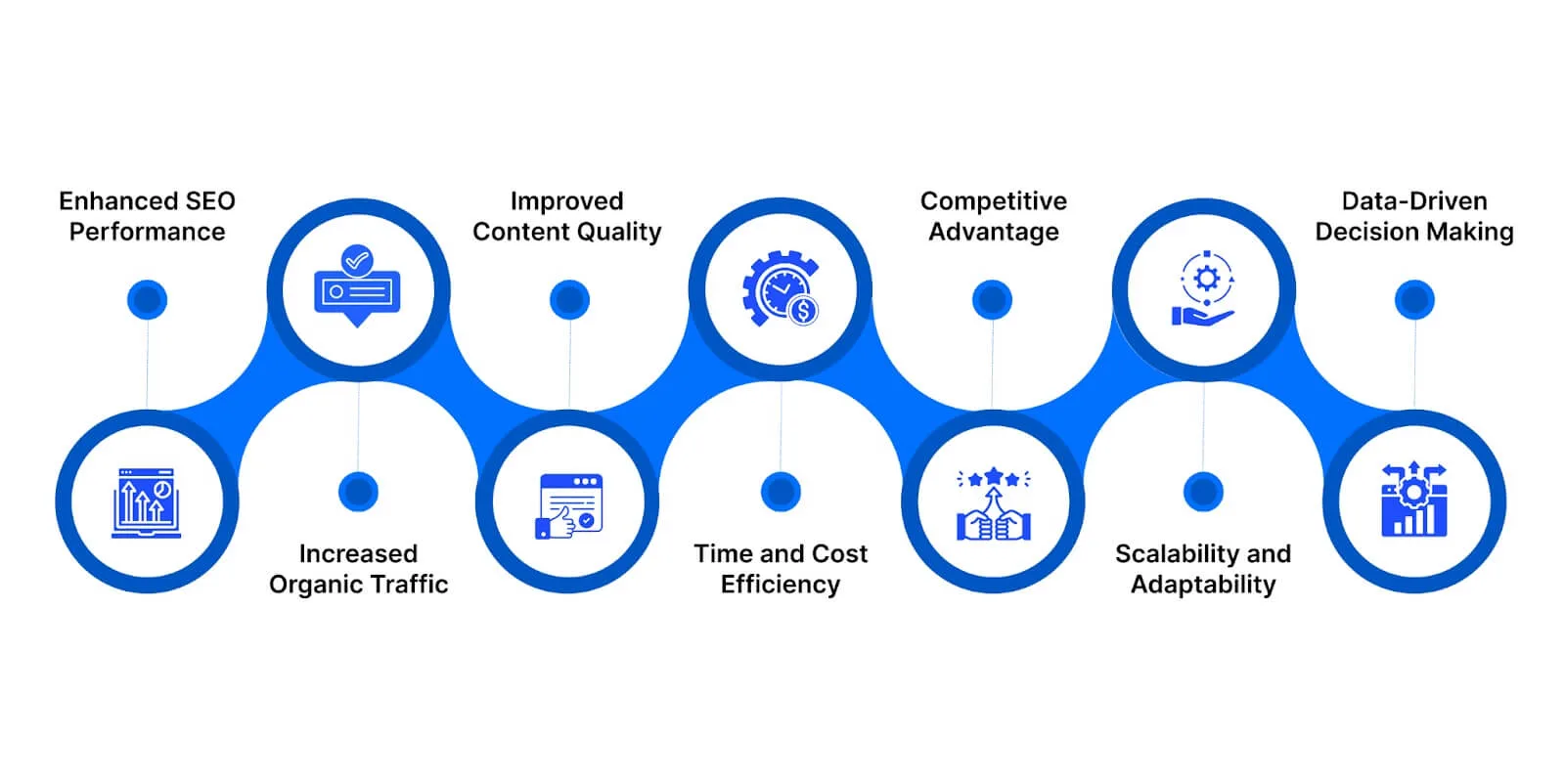 Why we need the best AI SEO software