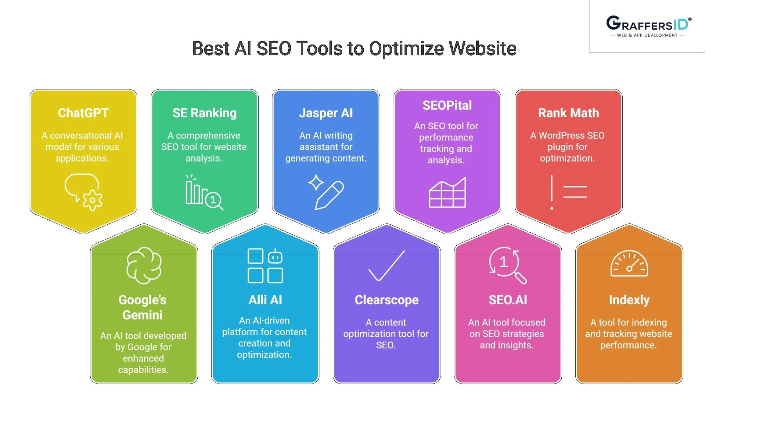 Some of the best AI SEO tools today.jpg