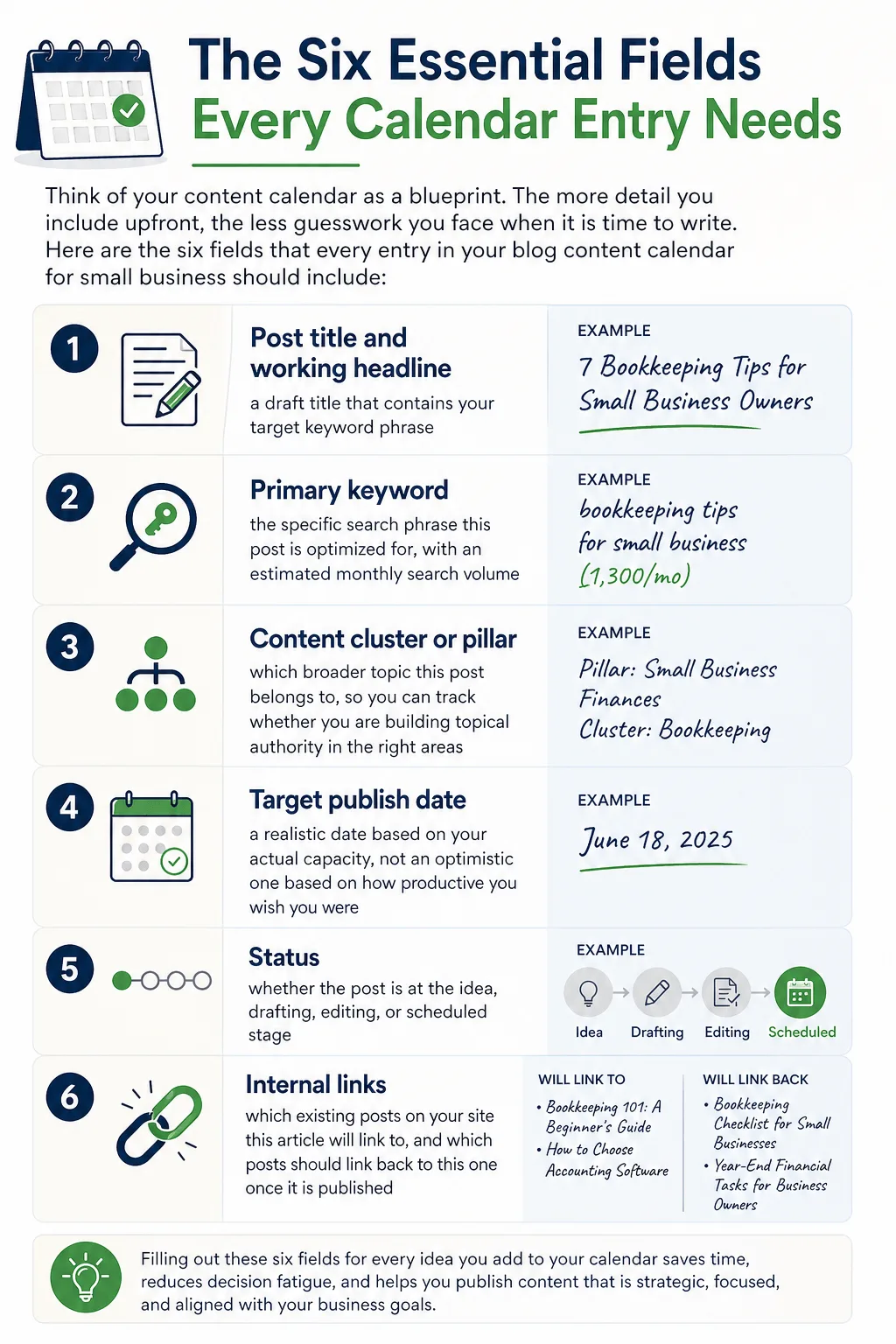 Blog content calendar for small business - the six essential fields