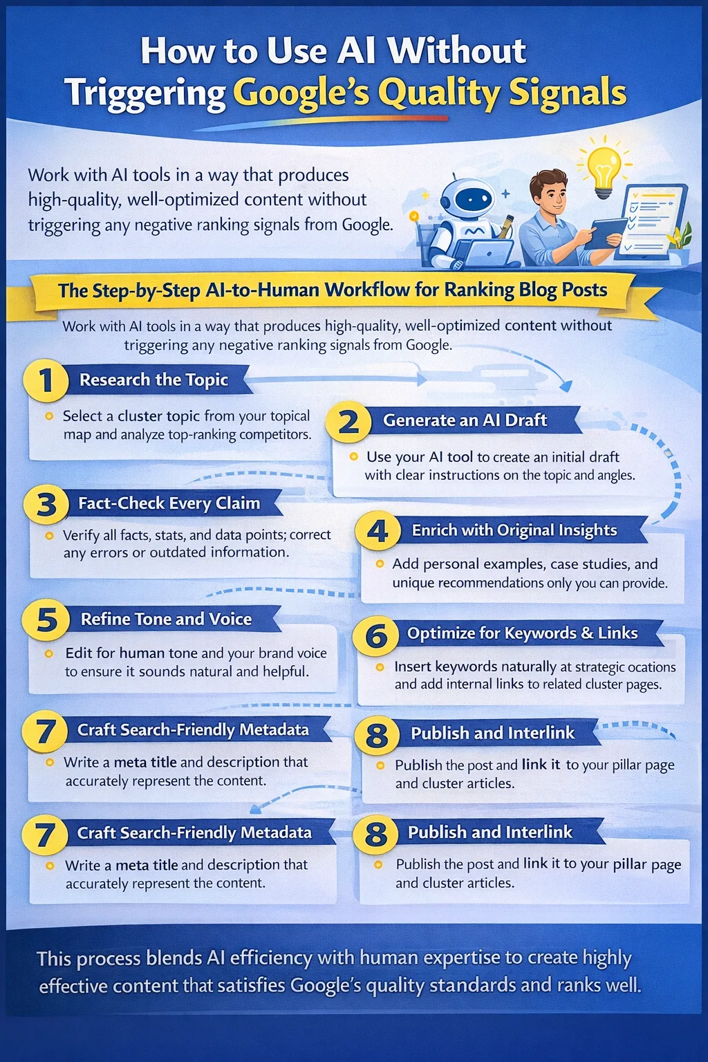 Google AI Content Detector without triggering quality signals