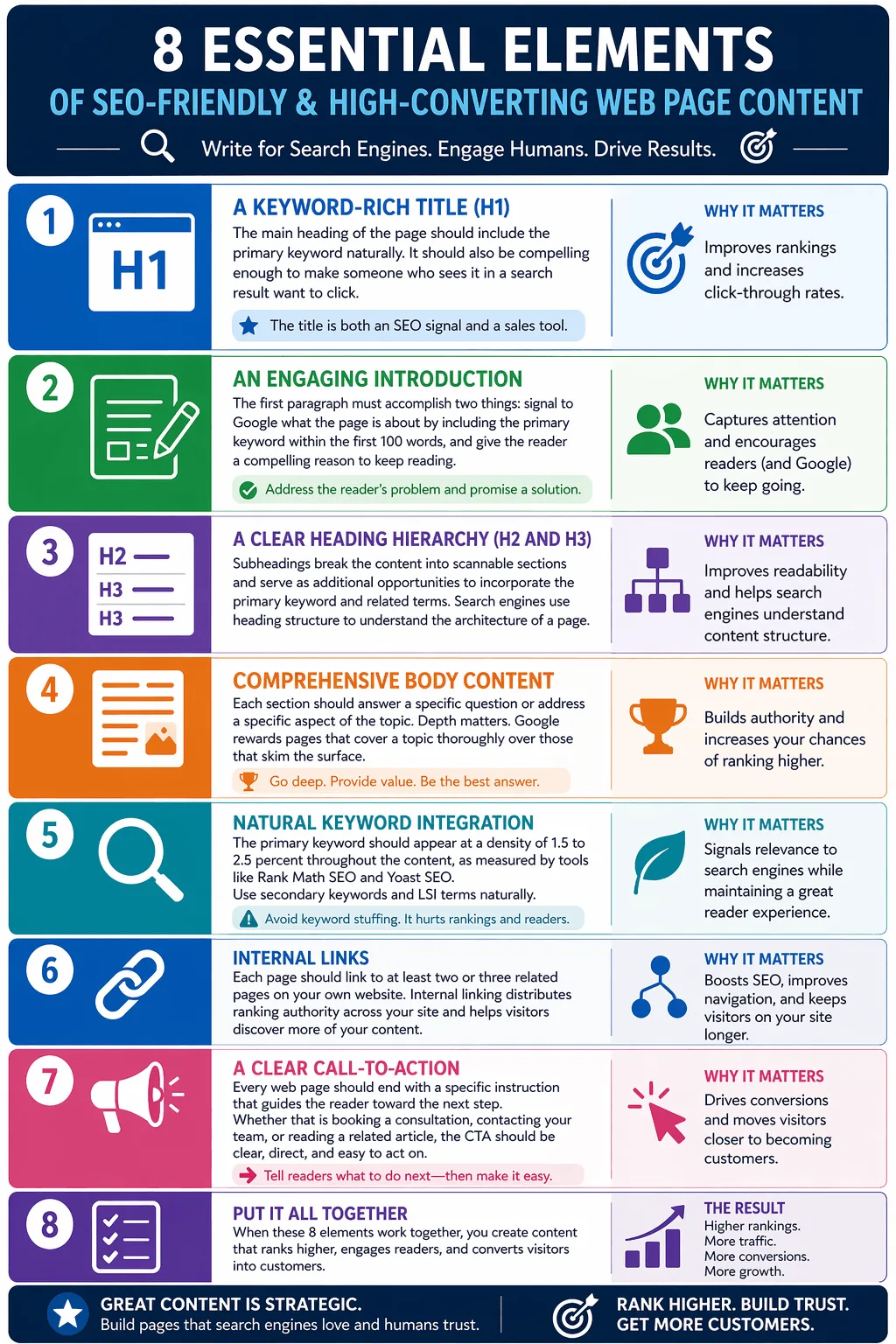 Web Page Content Writer - 8 essential elements