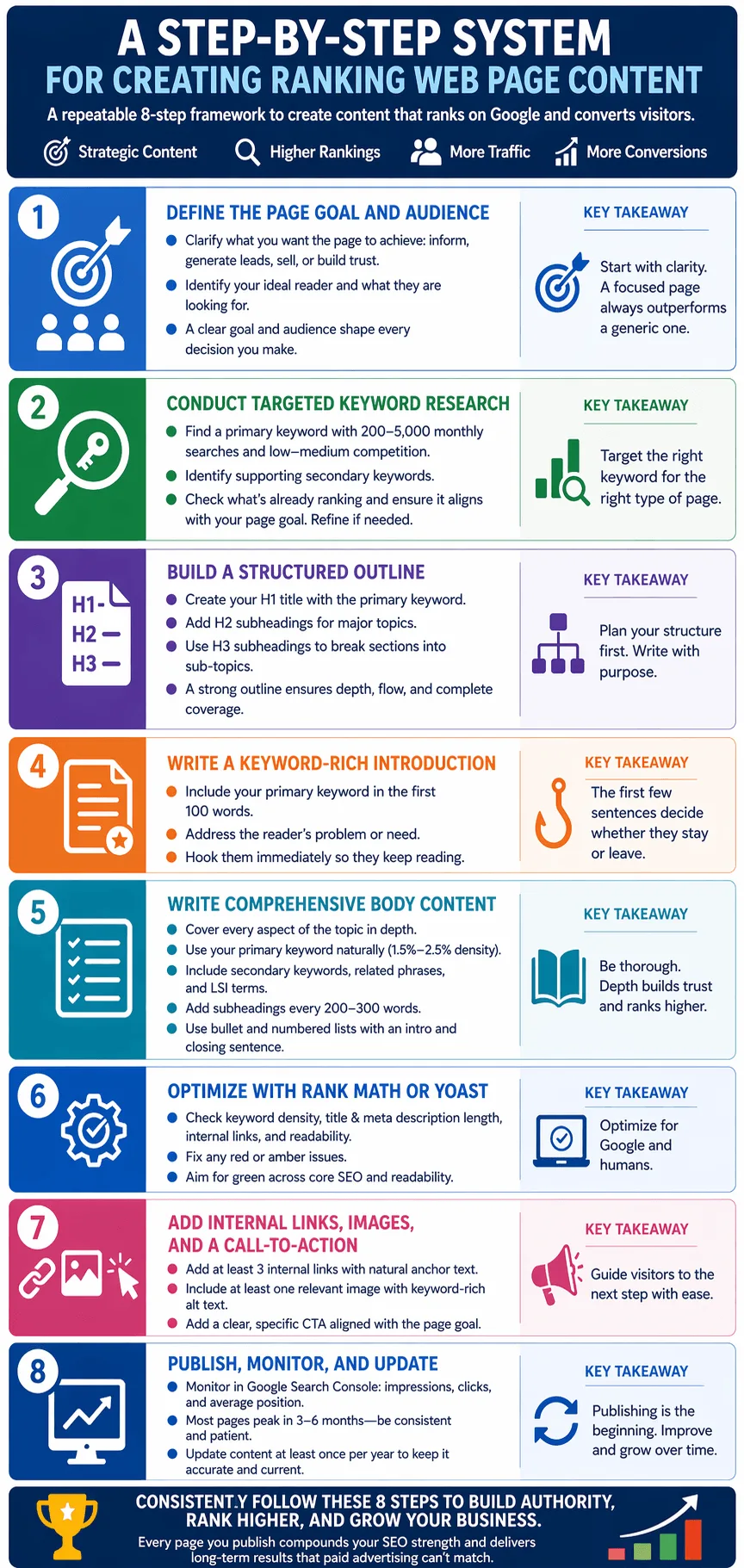 Web Page Content Writer - step by step system