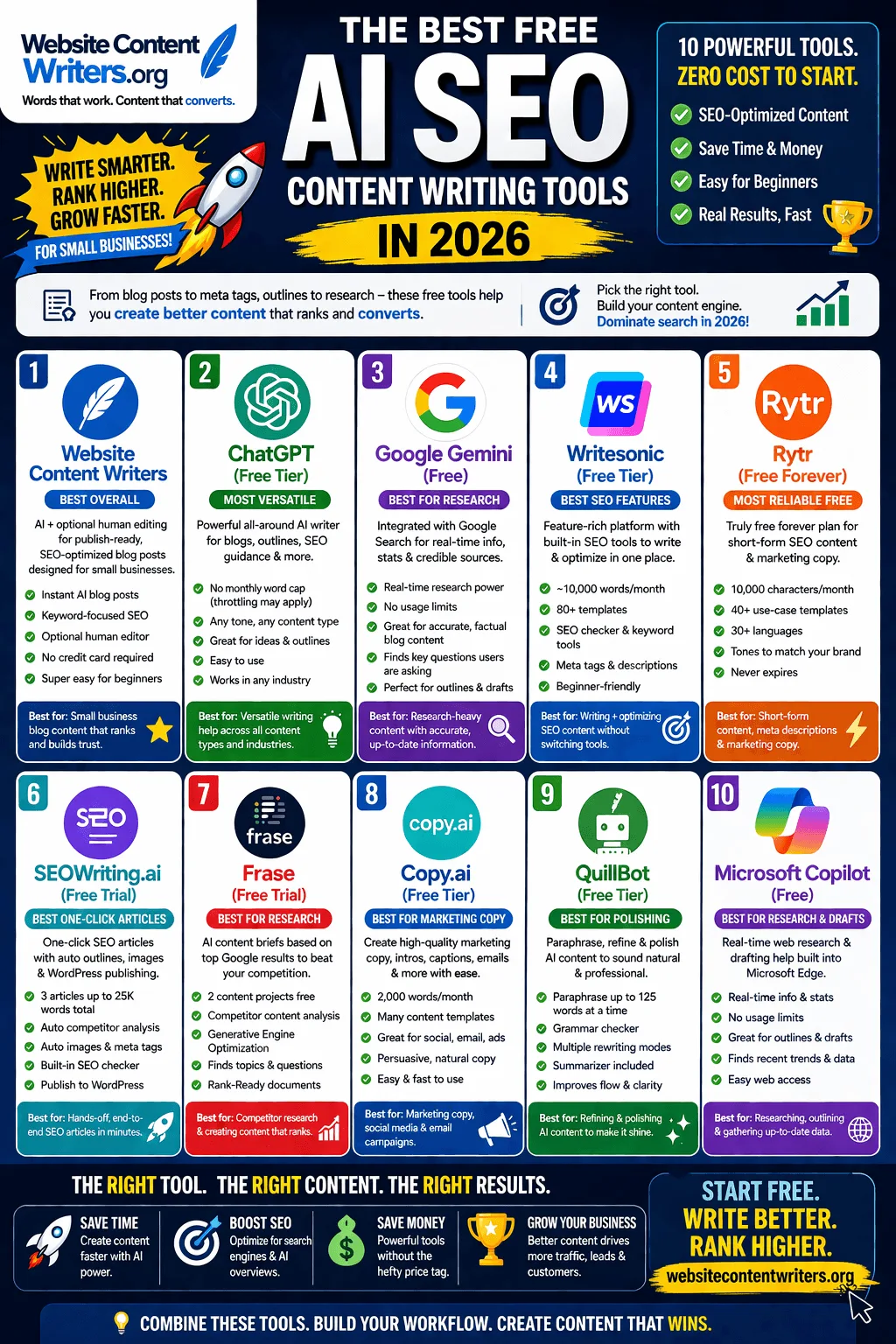 Best Free AI SEO Content Writing Tools in 2026 (Tested for Small Businesses)